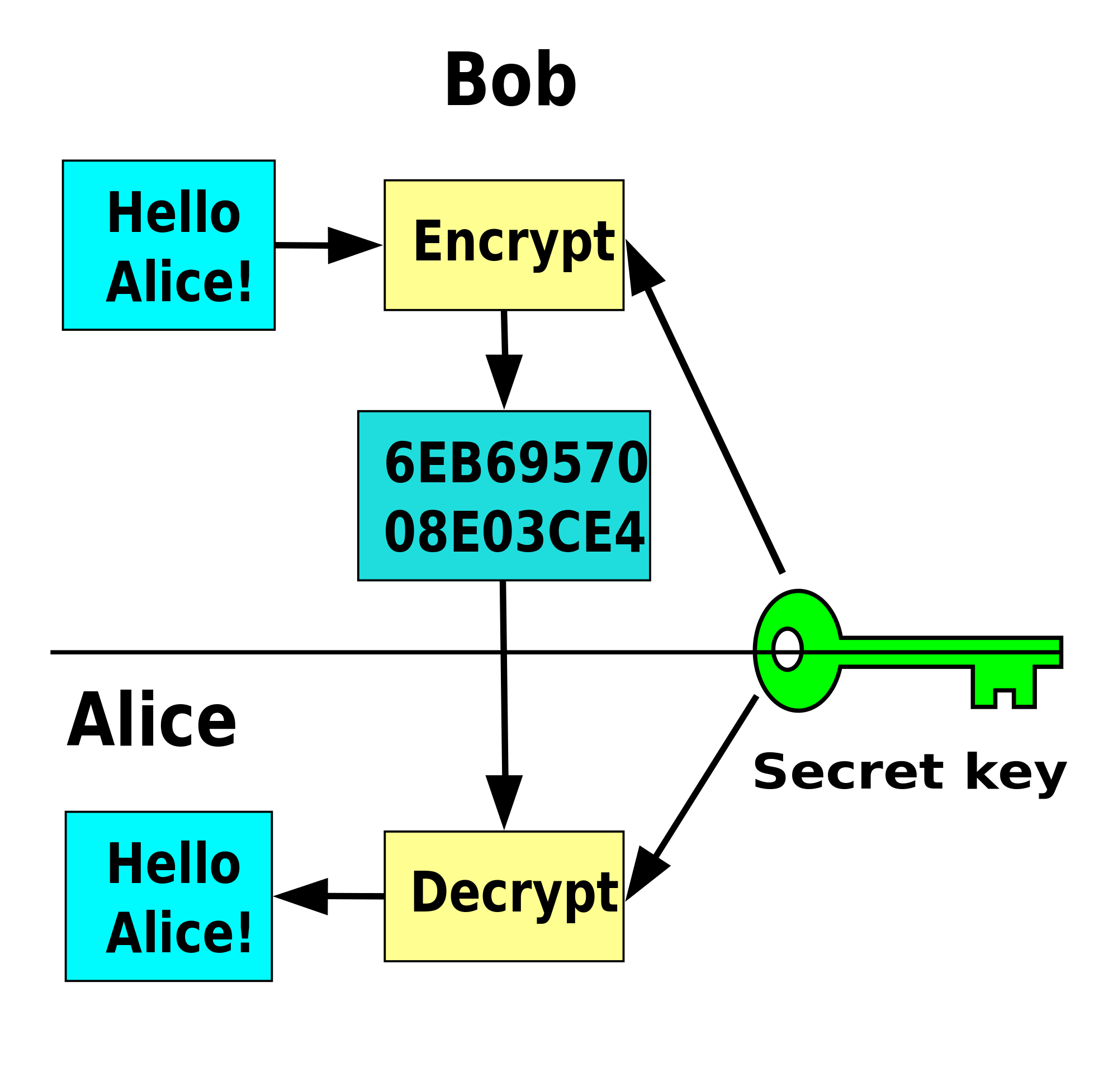 decrypt text message without key